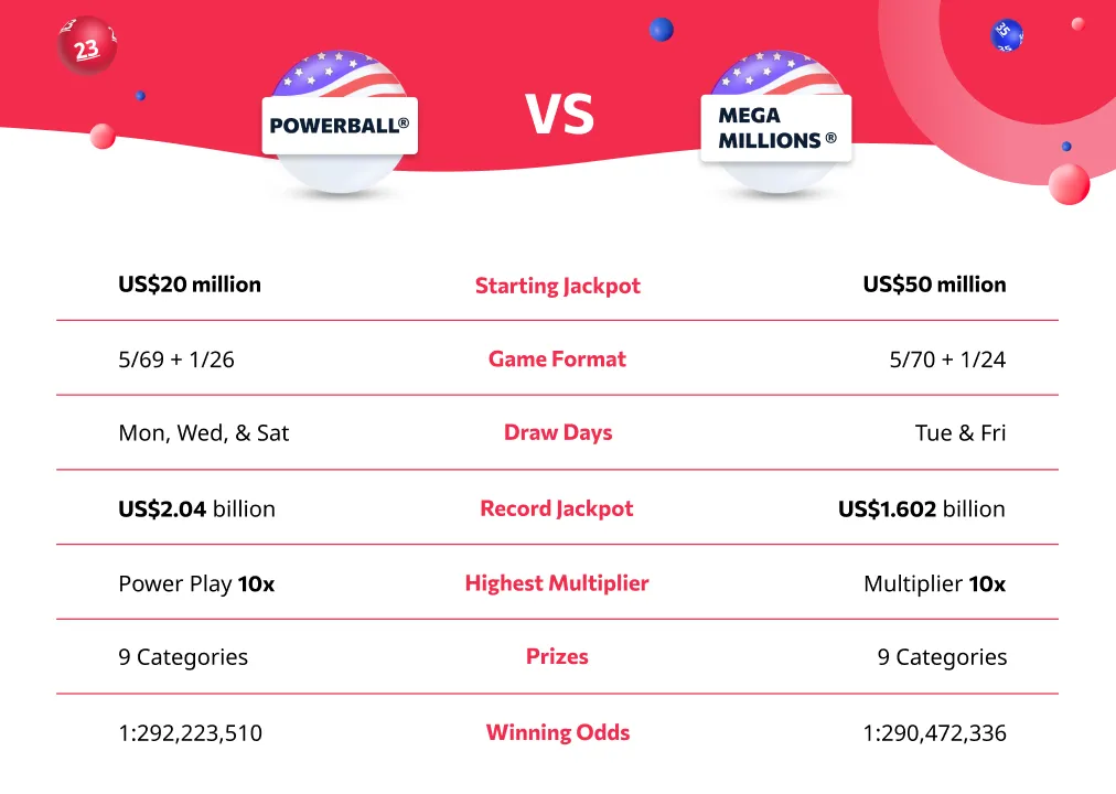 What's the Difference Between Powerball and Mega Millions Rules?