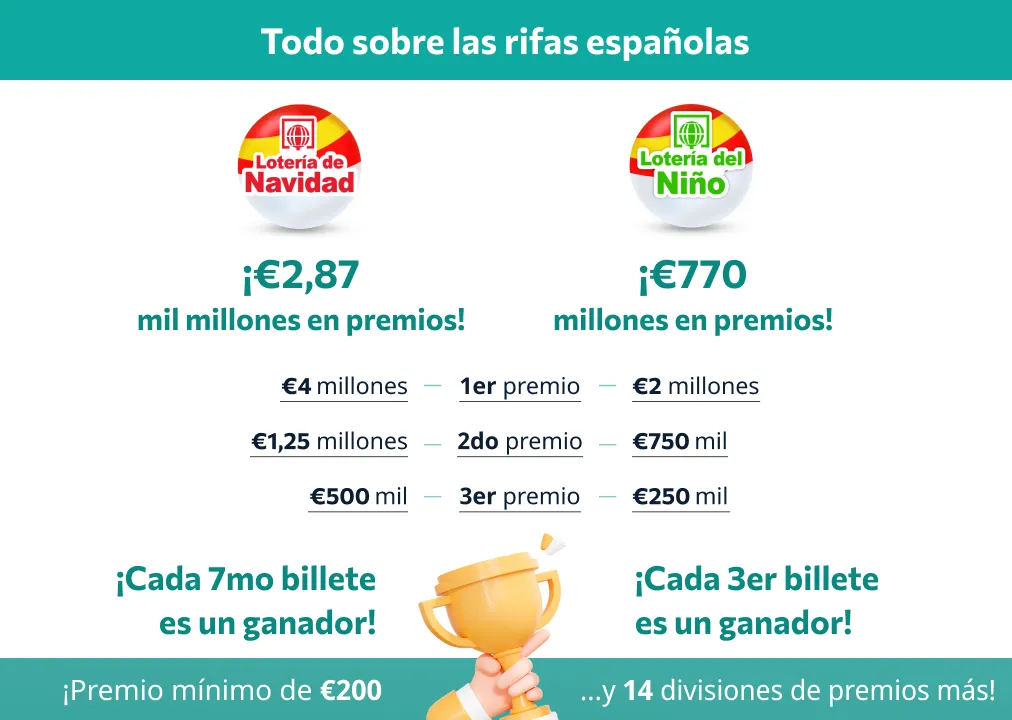 Loteria del Nino Loteria del Nino