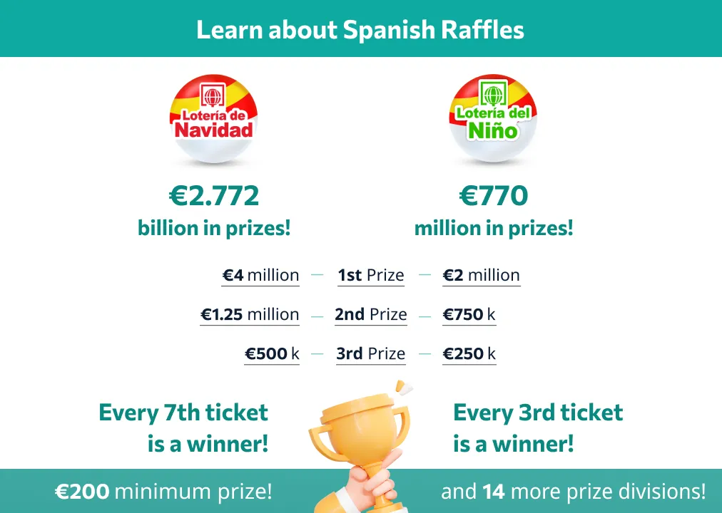 Learn About Spanish Raffles Learn About Spanish Raffles