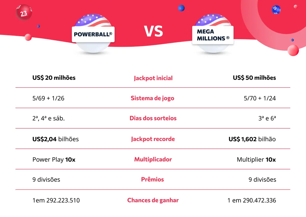 Powerball vs. Mega Millions Powerball vs. Mega Millions