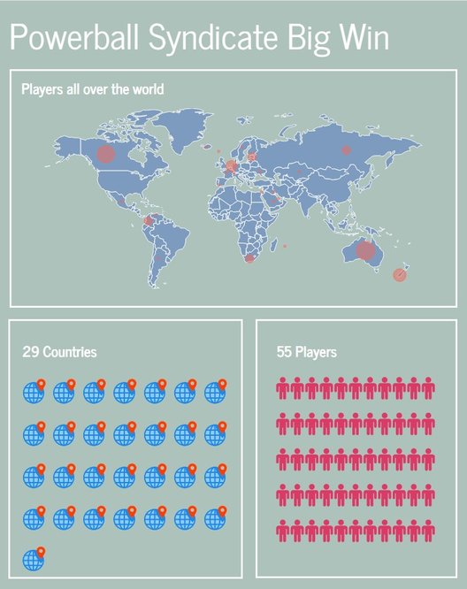 ผู้เล่นซินดิเคทจากทั่วทุกมุมโลก