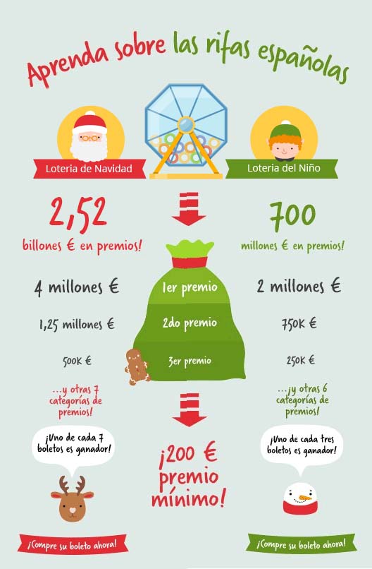 Learn about Loteria de Navidad
